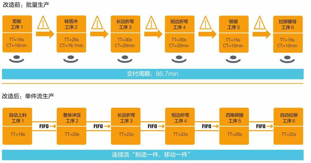 钣金加工产品在自动化及电梯行业中的应用 -开云·官方端网页版登录入口-开云(中国)