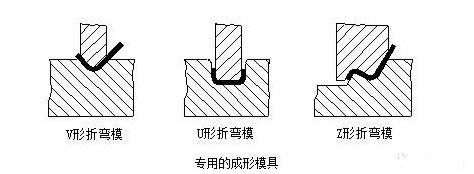 钣金加工中数控折弯加工零件范围及加工精度参数的详细解答-开云·官方端网页版登录入口-开云(中国)