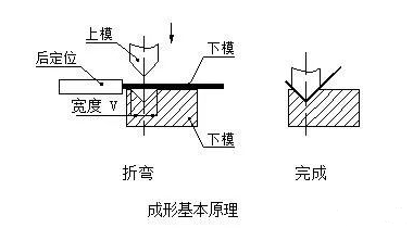 钣金加工中数控折弯加工零件范围及加工精度参数的详细解答-开云·官方端网页版登录入口-开云(中国)