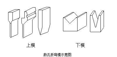钣金加工中数控折弯加工零件范围及加工精度参数的详细解答-开云·官方端网页版登录入口-开云(中国)