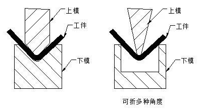 钣金加工中数控折弯加工零件范围及加工精度参数的详细解答-开云·官方端网页版登录入口-开云(中国)