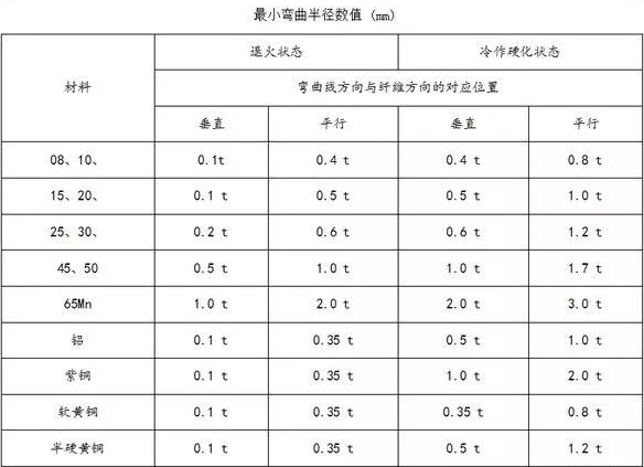 钣金加工中数控折弯加工零件范围及加工精度参数的详细解答-开云·官方端网页版登录入口-开云(中国)