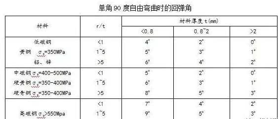 钣金加工中数控折弯加工零件范围及加工精度参数的详细解答-开云·官方端网页版登录入口-开云(中国)