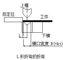 钣金加工中数控折弯加工零件范围及加工精度参数的详细解答-开云·官方端网页版登录入口-开云(中国)
