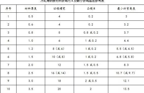 钣金加工中数控折弯加工零件范围及加工精度参数的详细解答-开云·官方端网页版登录入口-开云(中国)