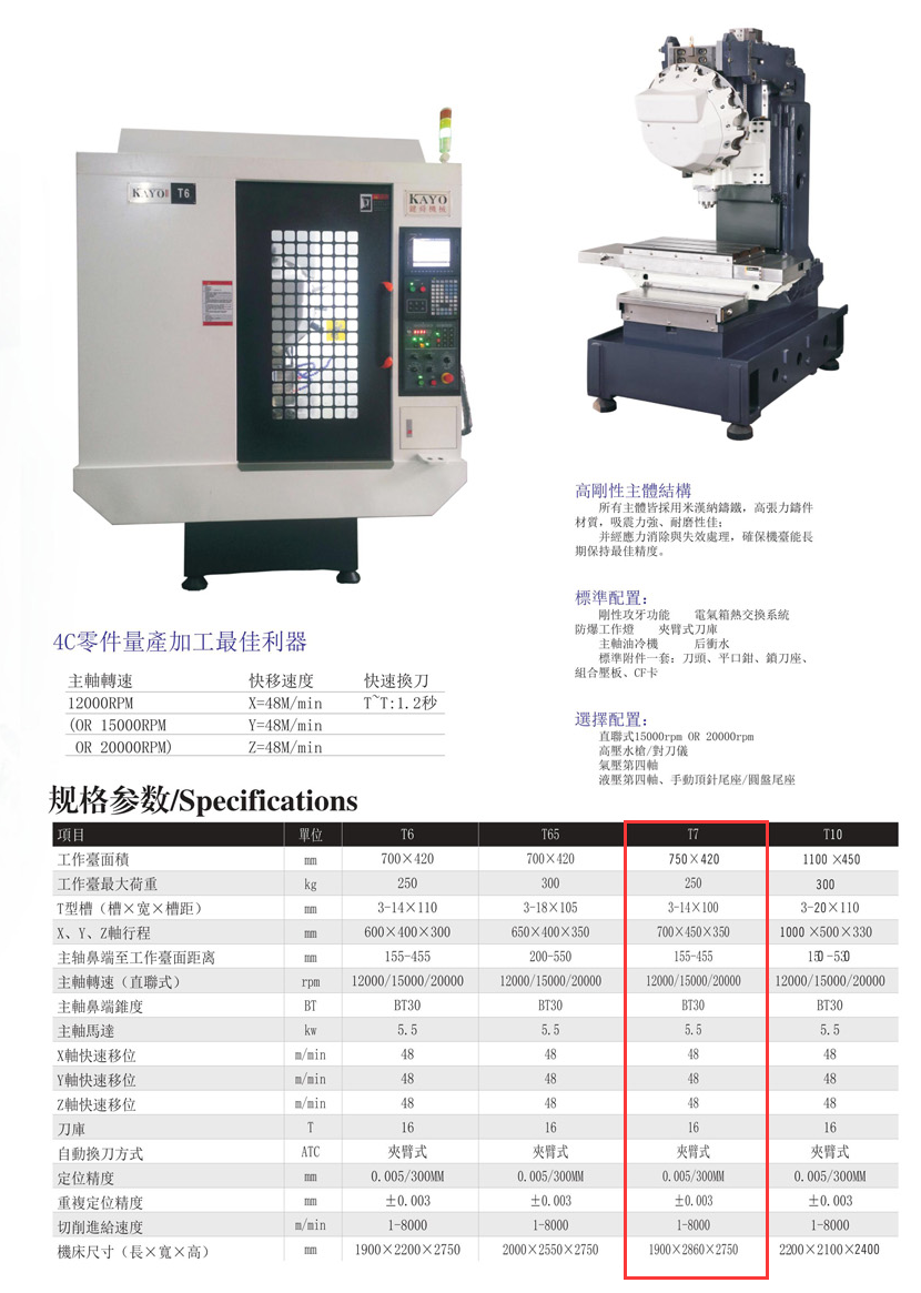 CNC-T7-开云·官方端网页版登录入口-开云(中国)